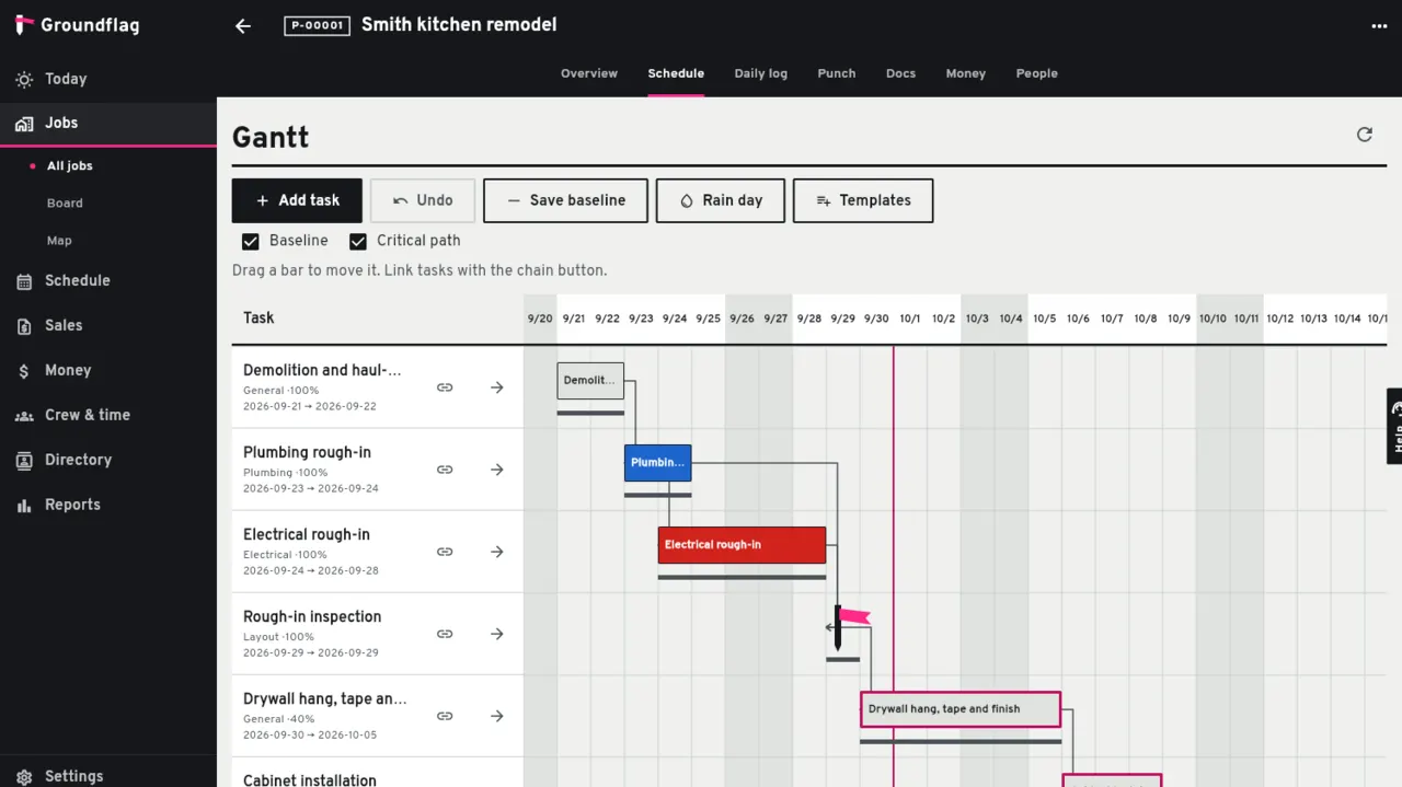 The Gantt schedule of a sample job in Groundflag, with dependencies and the critical path
